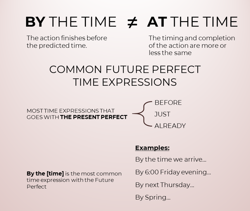 you-will-have-learnt-the-future-perfect-by-the-time-you-finish-this-article