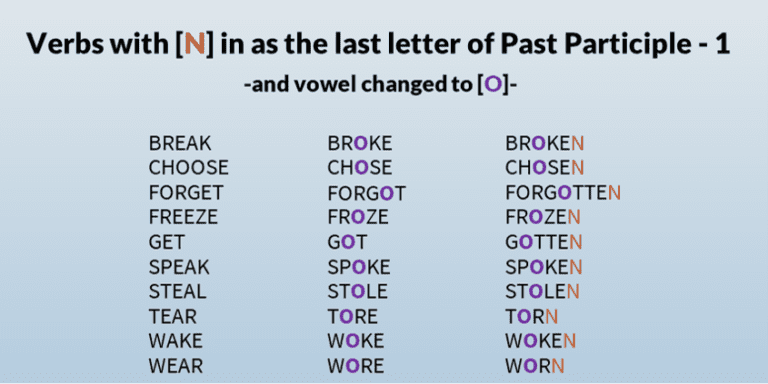 The Easiest Way To Learn Irregular Verbs
