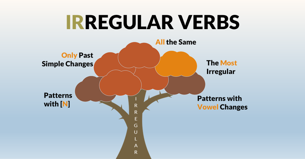 The Easiest Way To Learn Irregular Verbs Native 1