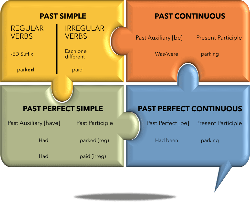 narrative-tenses-learn-all-4-past-tenses-and-how-to-use-them