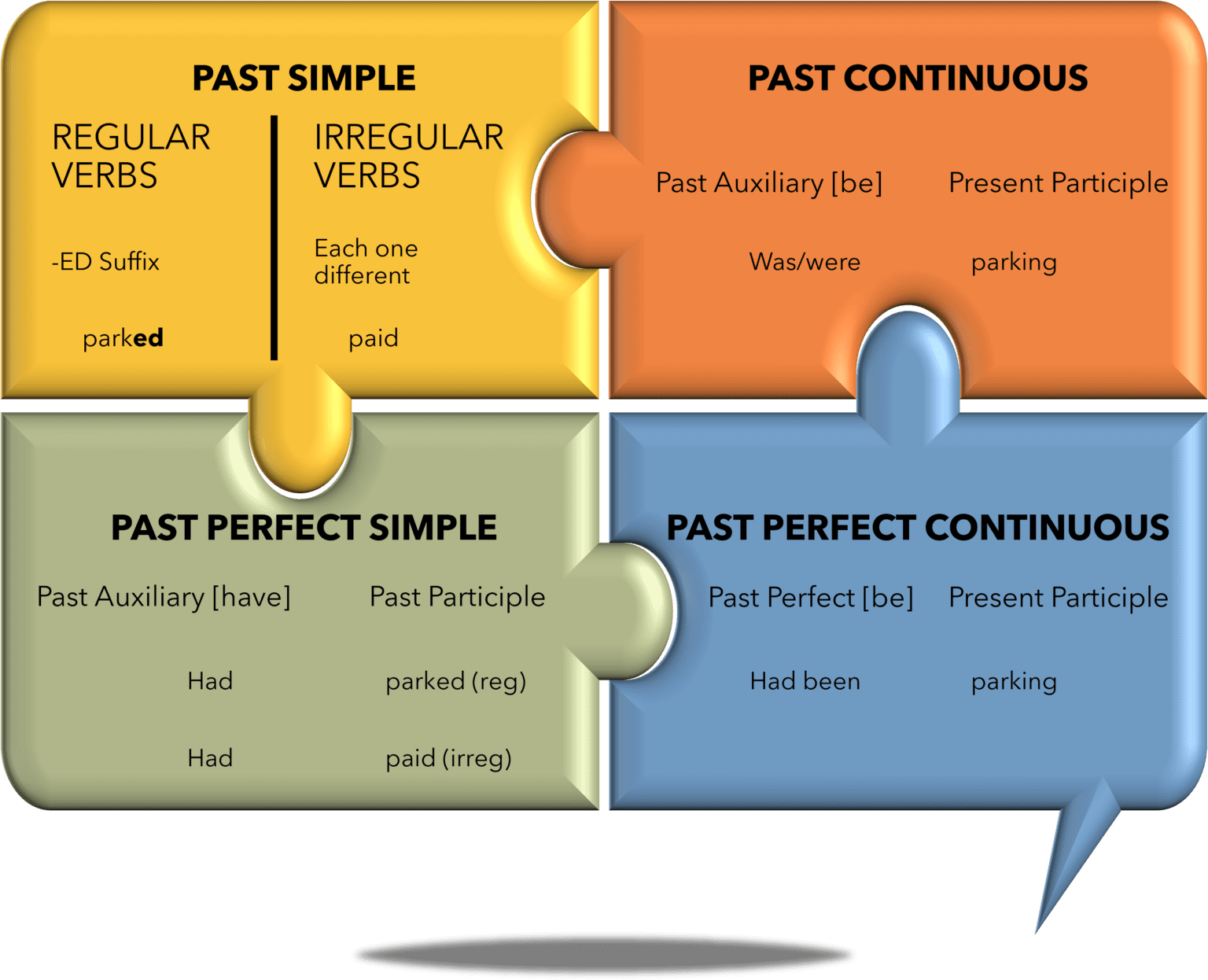 narrative-tenses-learn-all-4-past-tenses-and-how-to-use-them