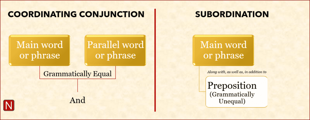 difference-between-preposition-and-conjunction-functions-examples-usage